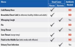 Avoid_Unecessary_Antibiotics